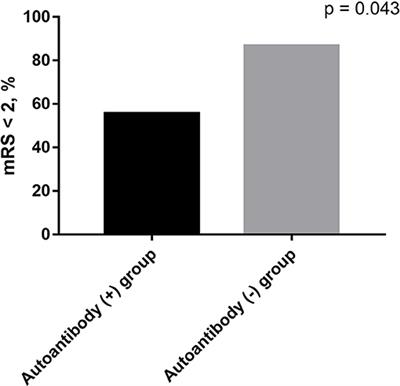 Serum Systemic Autoantibodies in Anti-N-Methyl-D-Aspartate Receptor Encephalitis